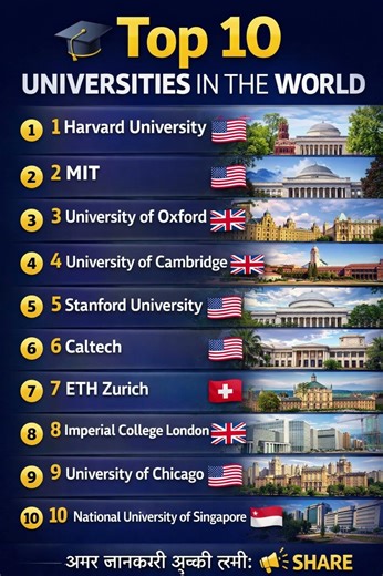 Top 10 Universities in the World 🌍🎓 | Best Universities Ranking 2026 | Harvard, MIT, Oxford
