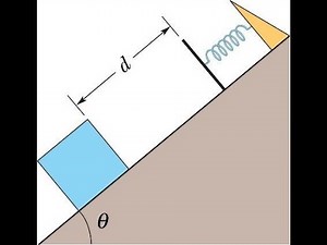 Quiz solution (spring at the top of an incline)