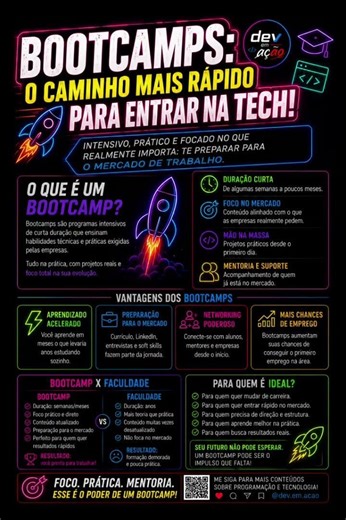O que são Bootcamps?