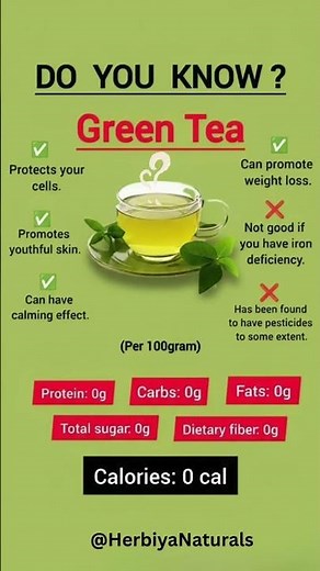 Green Tea: Healthy or Hype? ☕ | Benefits & Side Effects You Should Know! #herbalifetea #greentea
