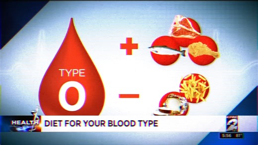 Viral Health Tips You Need to STOP Now - Dr. Berg | Dr. Eric Berg