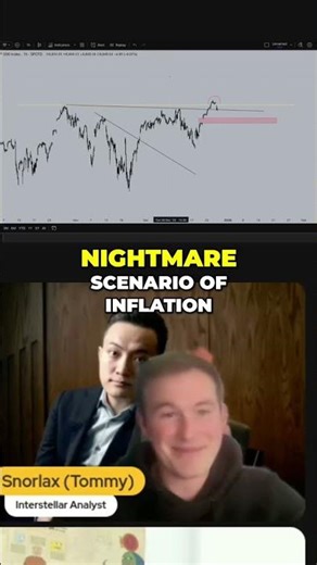 Max Pain Scenario - Trading Market Melt-Up & Inflation Nightmare