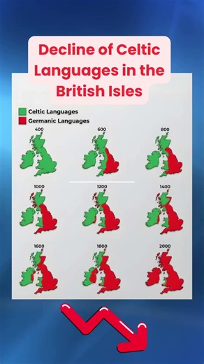 Celtic Languages Then vs Now 🤯 #shorts