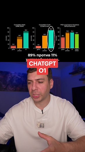 Новая модель ChatGPT O1 от OpenAI