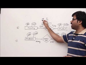 Converting ER Diagrams in to Relational Tables