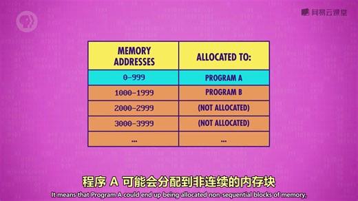计算机科学： 18 操作系统-Operating Systems