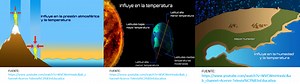 Los elementos y factores del clima - Geografía Primero de Secundaria