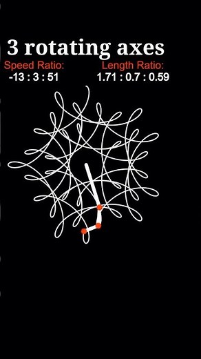 Geometric Art - Mandala Pattern by 3 Axes 57