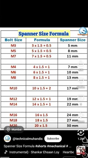 spanner size formula