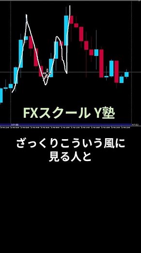 ローソク足1本1本の値動きを正確に読む技術