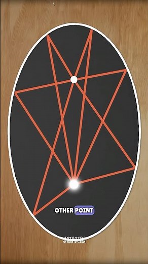 Ellipse shape #science #sciencefacts