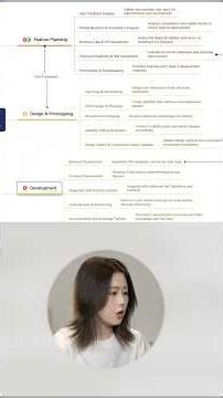 Plan, Present, Track Task and Bring Ideas to Action with Xmind