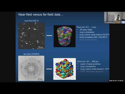 Grain Mapping TUTO 4/7: DCT Friedel pair indexing and tomographic reconstruction Wolfgang LUDWIG