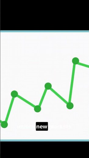 The Rise of Green Financing: How Sustainability Attracts Investors #sustainability #smartcities