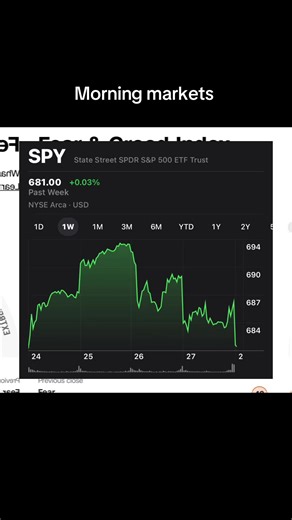 Morning markets #wallstreet