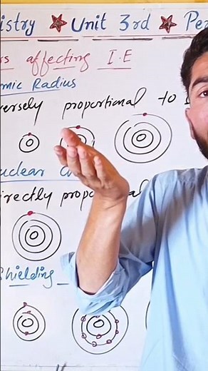 #shorts #periodictable #chemistry