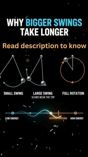 Physics Explained: How Motion Changes with Energy #scienceshorts #sciencefacts #physics