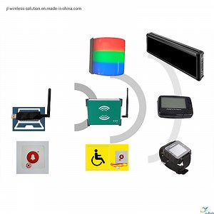 [Hot Item] Electronics Acoustic Alarm System Autonomous Easy Installation Service Waiter Calling Bell Paging LED Display