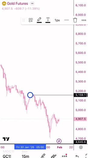 Setting alerts in mobile devices #coachvtrades #icc #fyp #foryou #foryoupage