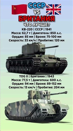 КВ-220 VS TOG II #benderhistory #танки #история #shorts