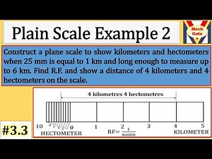 Plain Scale Example 2 | EG | MechGate