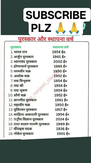 most tricky question #gk #study #upsc #ssc #shorts
