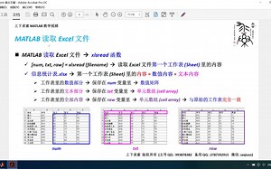 MATLAB教学视频：详解Excel文件的读取和写入操作