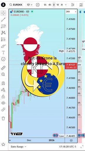 Is EURDKK (Euro/Danish krone) the trap trade?