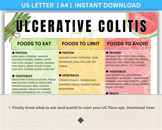Ulcerative Colitis Food List, UC Diet Guide, IBD Foods to Eat Avoid, Colitis Meal Plan, Gut Health Chart, Printable PDF - Etsy Australia