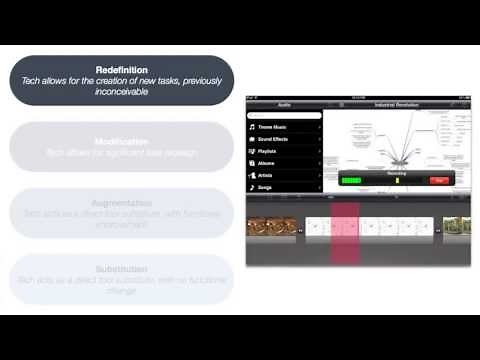 The SAMR Model Explained by Ruben R. Puentedura