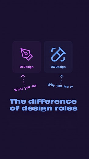 Nolan Perkins | Product Designer on Instagram: "There are so many specialties and sub categories in the design world, but it mostly is based on where in the AGILE Product Lifecycle they start designing and finish designing. So a UX Designer can begin from the point of empathy mapping to determine user personas and the goals that those user personas are trying to accomplish. From there, they may write out features in a User Story format from the user’s perspective. UX Design then gets into User F