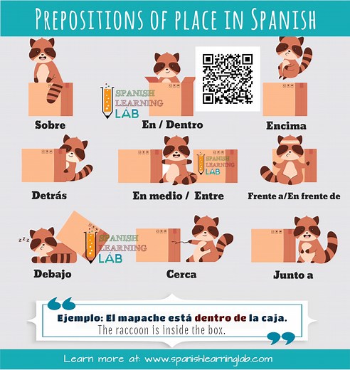 Prepositions of Place in Spanish: List, Examples and Practice - Spanish Learning Lab