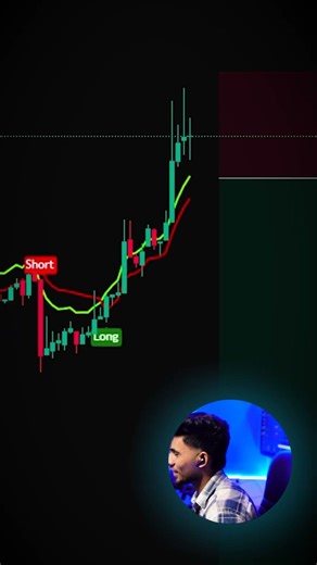 Smart QQE Mod | Momentum Insight for Gold Trading