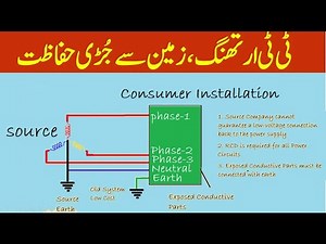 TT Earthing System EXPLAINED Like Never Before ⚡ Hidden Facts, Identification & Real Advantages!
