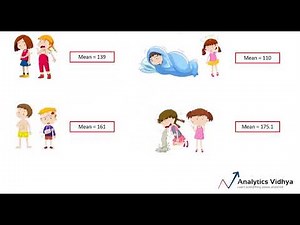 Statistics 101: Introduction to the Central Limit Theorem