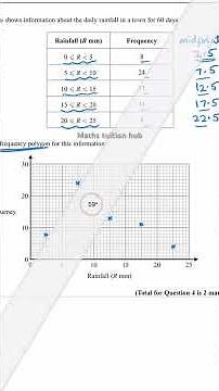 Frequency Polygon:GCSE Maths Question #exam #gcsemaths #edexcelmaths #igcsemaths #frequencypolygon
