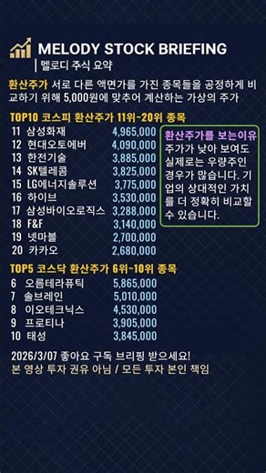 액면가 뒤에 숨은 '진짜 실력자' 환산주가 2탄 TOP 15