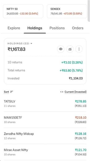 #love #trading #bitcoin