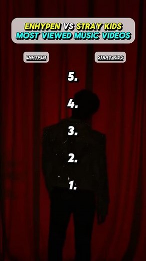 ENHYPEN VS STRAY KIDS Most Viewed Music Videos 🎶