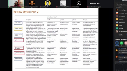 Class 4 - Systematic Review and How to Publish Scopus/WoS before Proposal Defense | Proofreading by a UK PhD