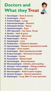 “Which Doctor for Which Problem? | 25 Specialists List” #shorts