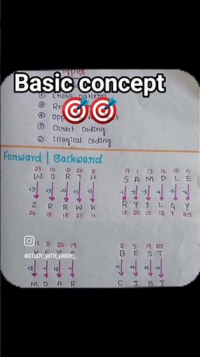 coding decoding basic concept 🎯