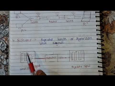 C N Lecture 4. Network Devices|Hub,Switch,Router,Repeater,Bridge and More..🔥🔥..!