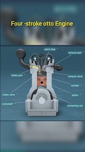 Four -stroke otto Engine
