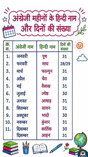 UPSC SSC interview mai puchhe gye sawal.. most important gkgs questions answers #upsc #ssc #viral