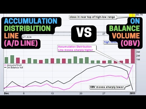 Accumulation Distribution Line (A/D Line) VS On Balance Volume (OBV)