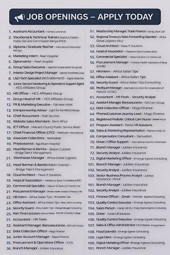100+ Job Vacancies in Kenya 🇰🇪 | Hospitals, Banks, NGOs & Corporates Hiring Now