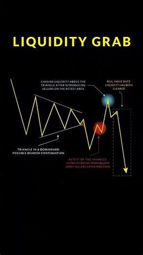 Liquidity Grab Pattern Explained – Smart Money Trap in Trading