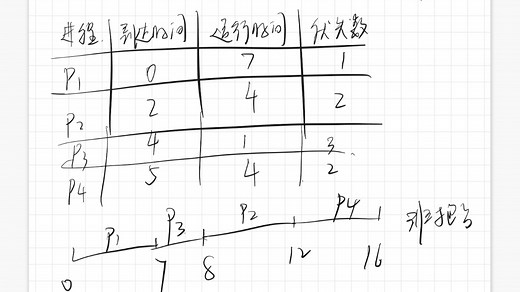 速通操作系统优先级调度算法