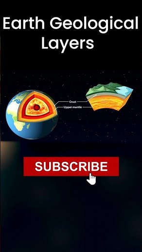 Structure Of The EARTH I Layers Of EARTH #shortsvideo